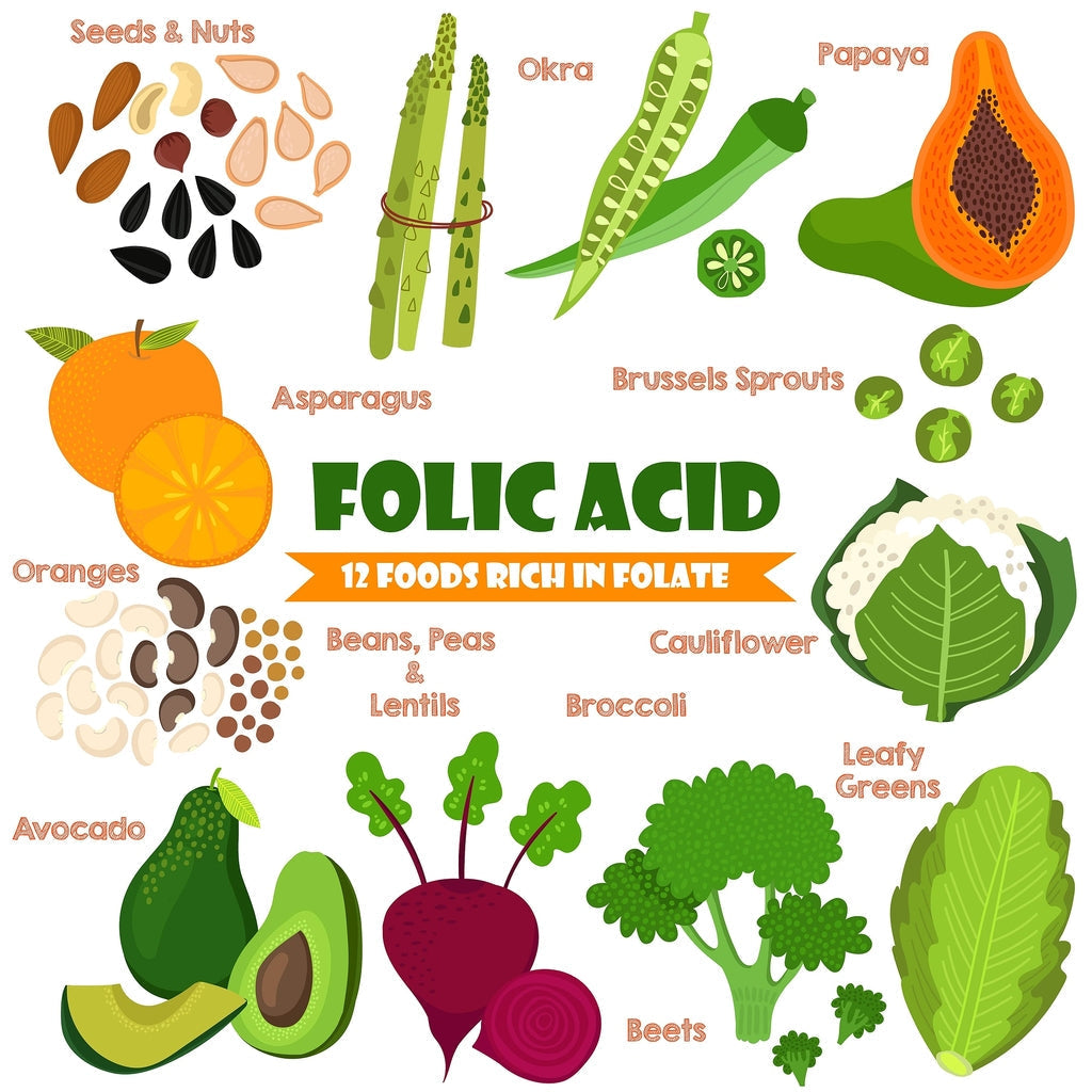Folic acid benefits- Things you need to know