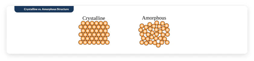 Types of Methylfolate: Folate, Folic Acid and more – Methyl-Life ...